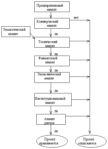 Описание: fig-2-2