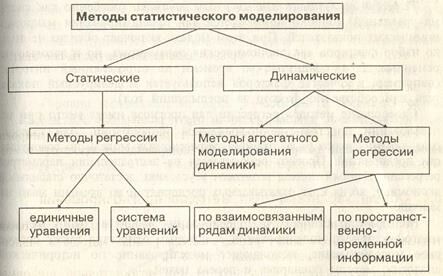 Описание: рисунок