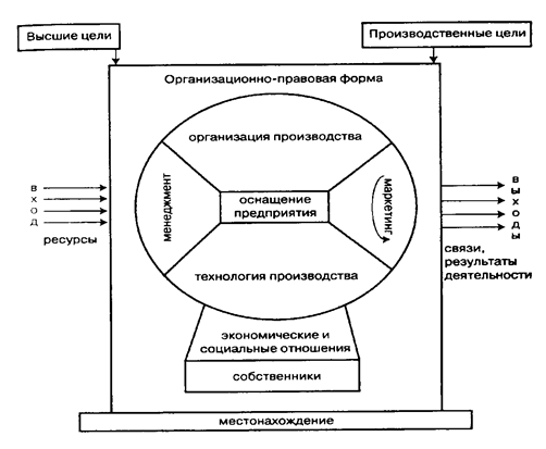 Описание: C:Мои документыПособие ЭАТо1.TIF