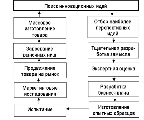 Описание: image006