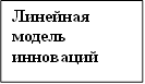 Линейная модель инноваций