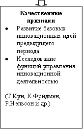 Качественные признаки •Развитие базовых инновационных идей предыдущего периода •Исследование функций управления инновационной деятельностью (Т.Кун, К.Фридмен, Р.Нельсон и др.) 