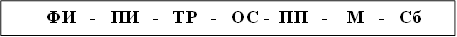 ФИ - ПИ - ТР - ОС - ПП - М - Сб ФИ - ПИ - ТР - ОС - ПП - М - Сб ФИ - ПИ - ТР - ОС - ПП - М - Сб 