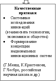 Качественные признаки •Системные исследования инноваций (взаимосвязь технологии, экономики и общества) •Формирование концепции национальных инновационных систем (Г.Менш, К.Кристенсен, Г.Чесбро, российская научная школа и др.) 