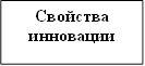 Свойства инновации