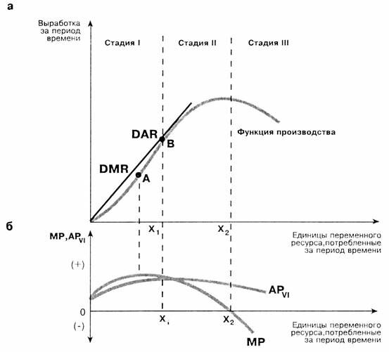 Описание: C:OtezЛекции по экономике Колосок ХотомлянскийЭкономика предприятияp01.JPG