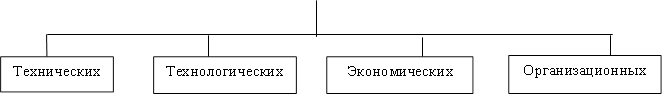 Технических,Технологических,Экономических,Организационных