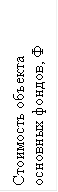 Стоимость объекта основных фондов, Ф