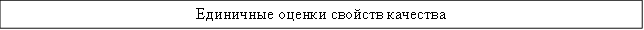Единичные оценки свойств качества
