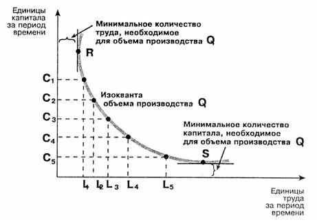 Описание: C:OtezЛекции по экономике Колосок ХотомлянскийЭкономика предприятияp03.JPG
