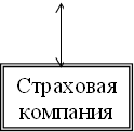 Страховая компания