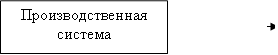 Производственная система