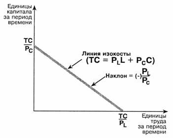 Описание: C:OtezЛекции по экономике Колосок ХотомлянскийЭкономика предприятияp04.JPG