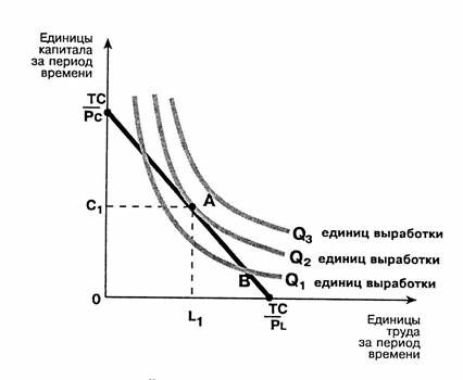 Описание: C:OtezЛекции по экономике Колосок ХотомлянскийЭкономика предприятияp05.JPG