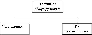 Наличное оборудование ,Не установленное,Установленное