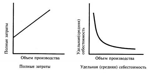 Описание: C:OtezЛекции по экономике Колосок ХотомлянскийЭкономика предприятияp11.JPG