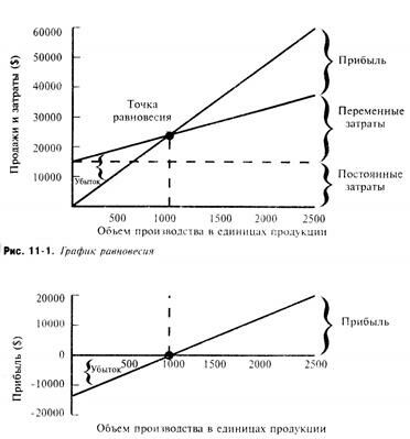 Описание: C:OtezЛекции по экономике Колосок ХотомлянскийЭкономика предприятияp12.JPG