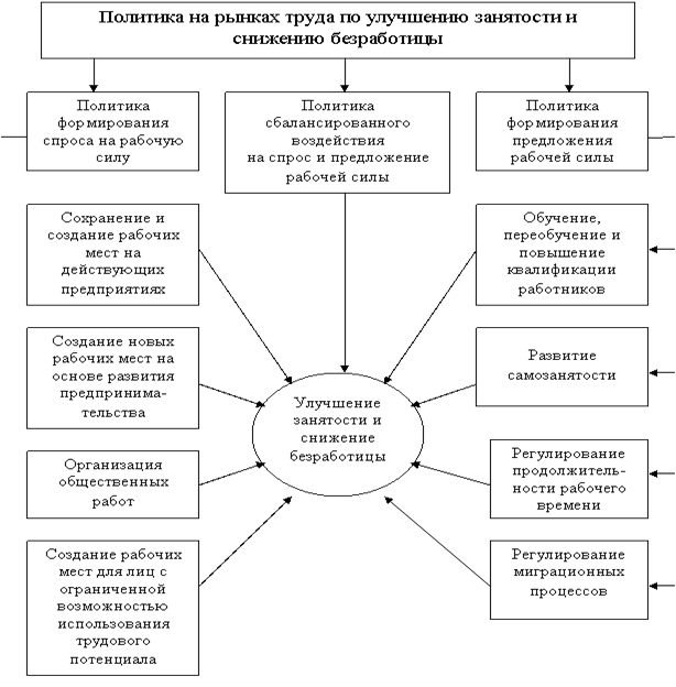 Описание: image031