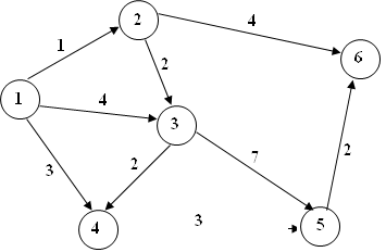 1,2,3,4,5,6,1,2,4,3,2,4,7,3,2