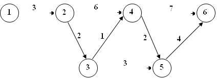 1,2,3,4,5,6,3,6,7,2,3,1,2,4