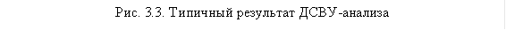 Рис. 3.3. Типичный результат ДСВУ-анализа 