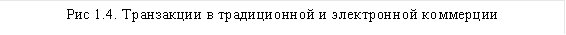 Рис 1.4. Транзакции в традиционной и электронной коммерции 