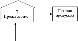 Готовая продукция,П Производство 