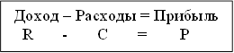 Доход – Расходы = Прибыль R - C = P 