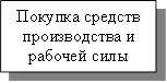 Покупка средств производства и рабочей силы