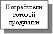 Потребители готовой продукции