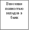Внесение полностью вкладов в банк