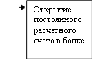 Открытие постоянного расчетного счета в банке