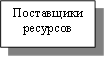 Поставщики ресурсов