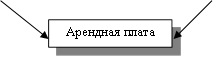 Арендная плата