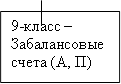 9-класс – Забалансовые счета (А, П)