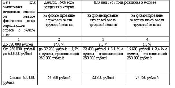 Описание: image001