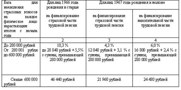 Описание: image002