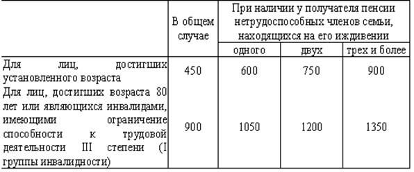 Описание: image003