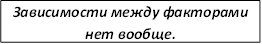 Зависимости между факторами нет вообще.