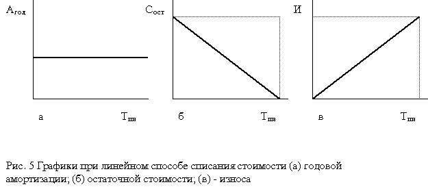 Описание: http://www.aup.ru/books/m88/Image234-1.gif