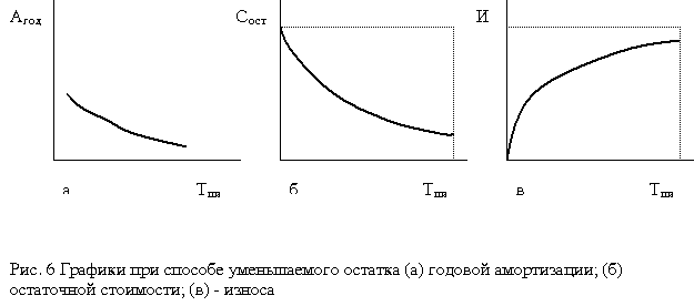 Описание: http://www.aup.ru/books/m88/Image236.gif