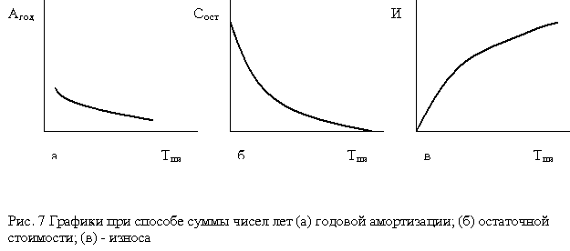 Описание: http://www.aup.ru/books/m88/Image238.gif