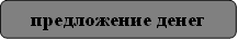 предложение денег