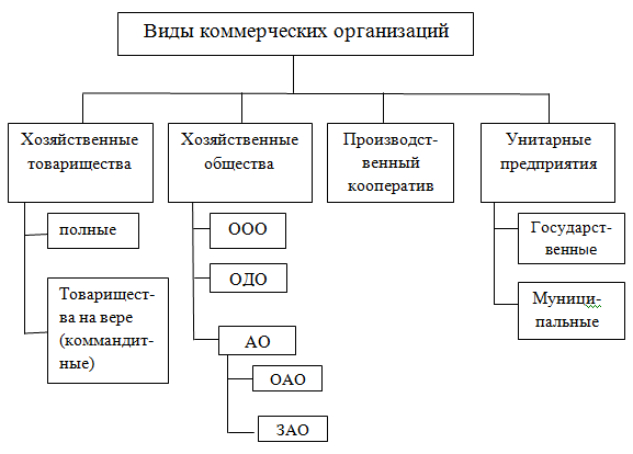 Описание: рис 2