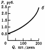 Описание: 50_6_f1_1