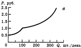 Описание: 50_6_f1_2
