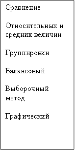 Сравнение Относительных и средних величин Группировки Балансовый Выборочный метод Графический 