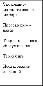 Экономико-математические методы Программиро-вание Теория массового обслуживания Теория игр Исследование операций 