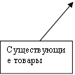 Существующие товары