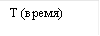 Т (время)